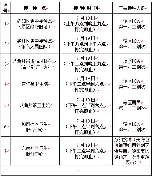 表格公告(7.19).jpg