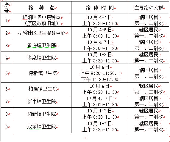 旌阳区10月1-7日.jpg